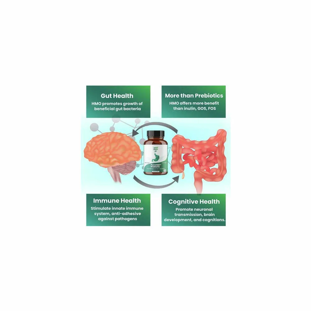 PureHMO Prebiotic - 90 Capsules | Layer Origin